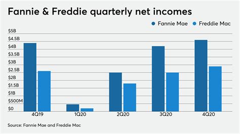 Assets As Income Fannie Mae